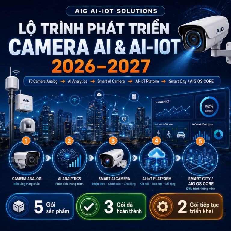 LỘ TRÌNH PHÁT TRIỂN CAMERA AI & AI-IOT 2026–2027